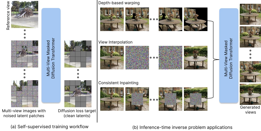 Training and inference workflow
